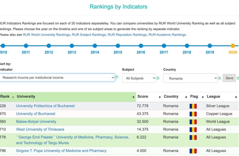 UMFST, prezentă în două noi secțiuni ale prestigiosului clasament universitar RUR Academic Rankings