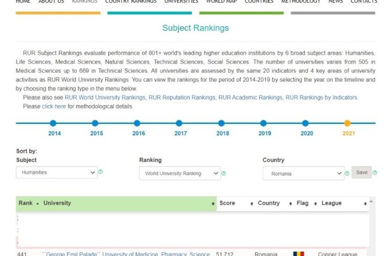 UMFST, în clasamentul RUR 2021 Humanities World University Ranking